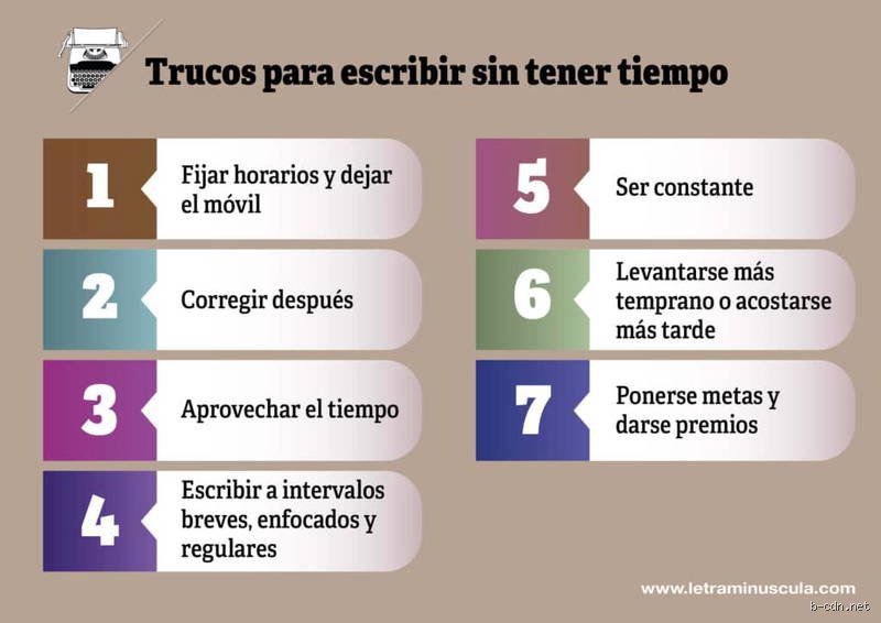 ¿Cómo escribir 10 páginas en 2 horas?