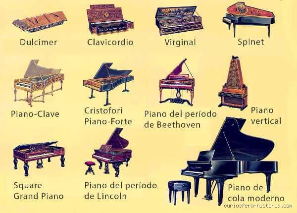 ¿Cómo se le llamaba antes al piano?