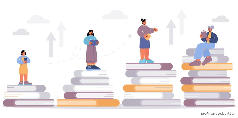 ¿Cómo se llama el aprendizaje para toda la vida?