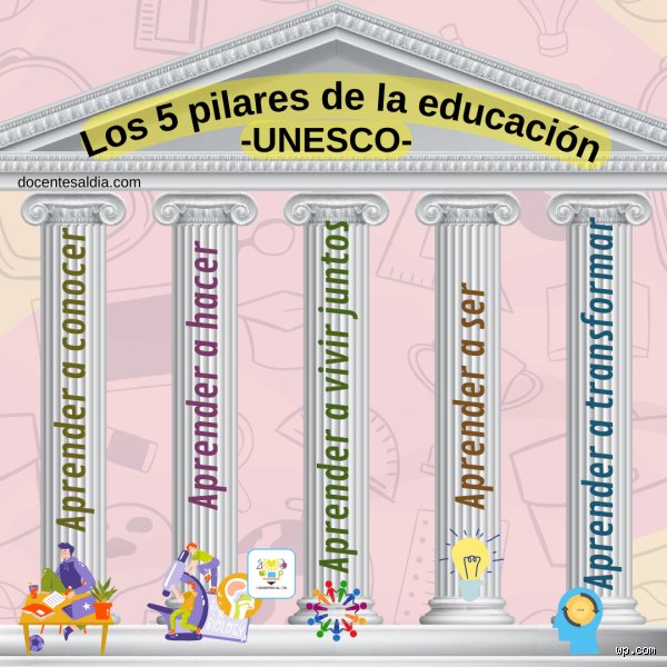 ¿Cuál es el pilar más importante de la educación?