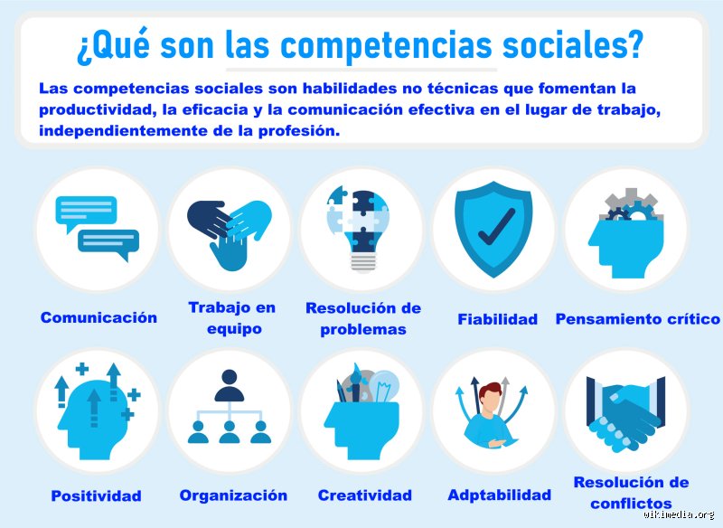 ¿Cuál es la habilidad más importante para la vida?