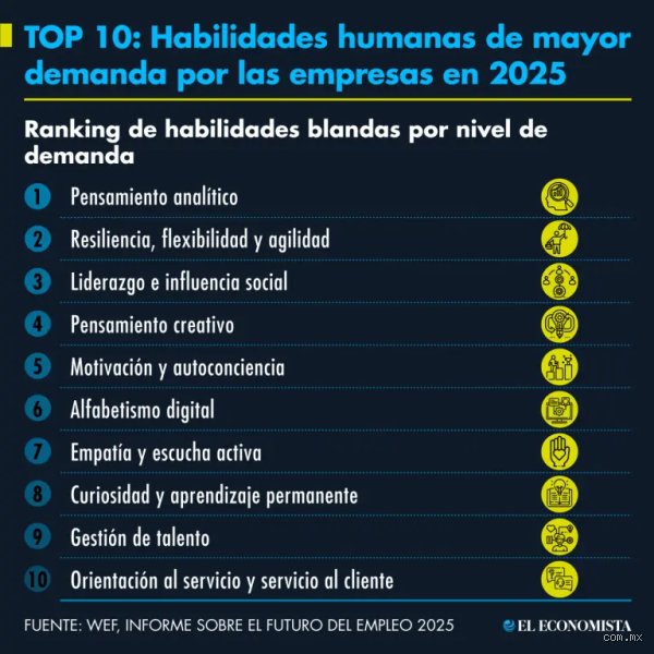 ¿Cuál es la mayor habilidad del mundo?