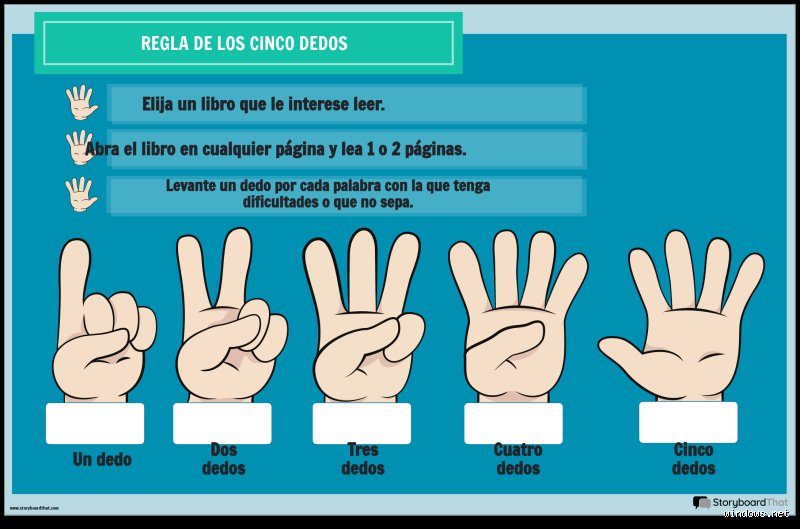 ¿Cuál es la regla de los 5 dedos para leer?
