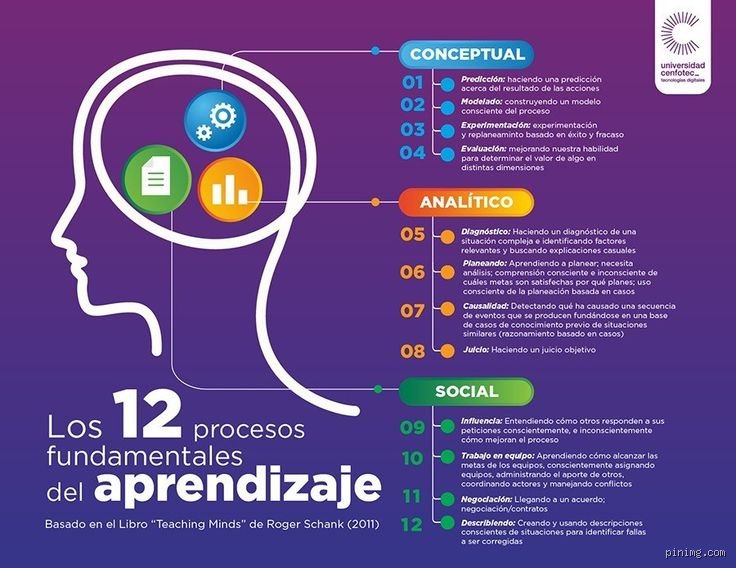 ¿Cuáles son las 4 leyes del aprendizaje?
