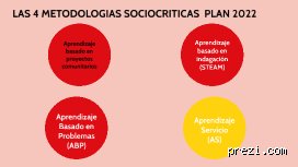 ¿Cuáles son las 4 metodologías?