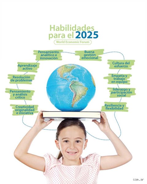 ¿Cuáles son las 5 habilidades más importantes en 2025?