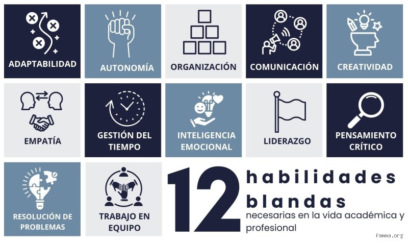 ¿Cuáles son las 60 habilidades blandas?