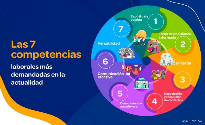 ¿Cuáles son las 7 habilidades de dominio?