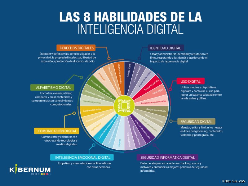 ¿Cuáles son las 8 habilidades?