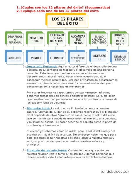 ¿Cuáles son los 12 pilares?