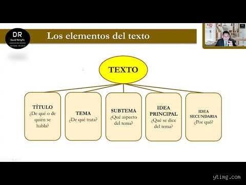 ¿Cuáles son los 4 elementos de la lectura?