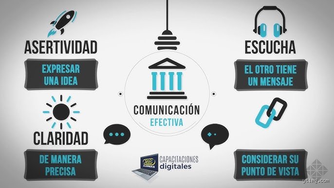 ¿Cuáles son los 4 pilares del lenguaje?