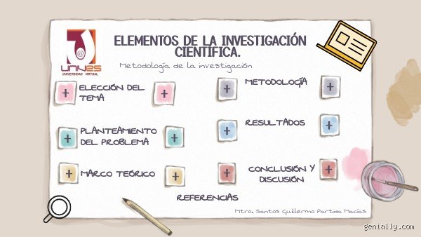 ¿Cuáles son los 5 elementos más importantes de la investigación?