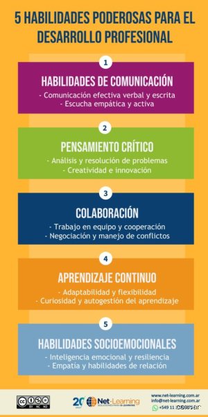¿Cuáles son los 5 enfoques para aprender habilidades?