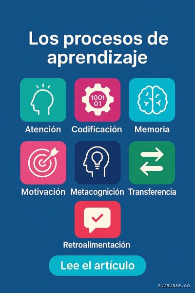 ¿Cuáles son los 5 procesos de aprendizaje?