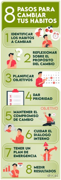 ¿Cuáles son los 7 hábitos que pueden cambiar tu vida?