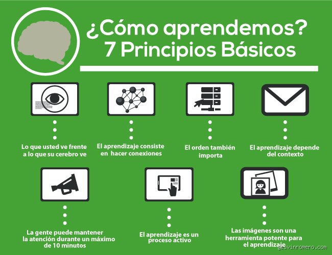 ¿Cuáles son los 7 pilares del aprendizaje?