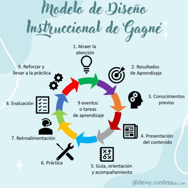 ¿Cuáles son los 8 tipos de aprendizaje según Gagne?