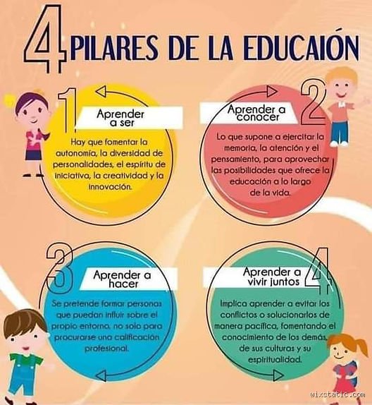 ¿Cuáles son los tres pilares de la enseñanza?