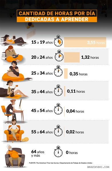 ¿Cuántas horas dura una sesión de tutoría?