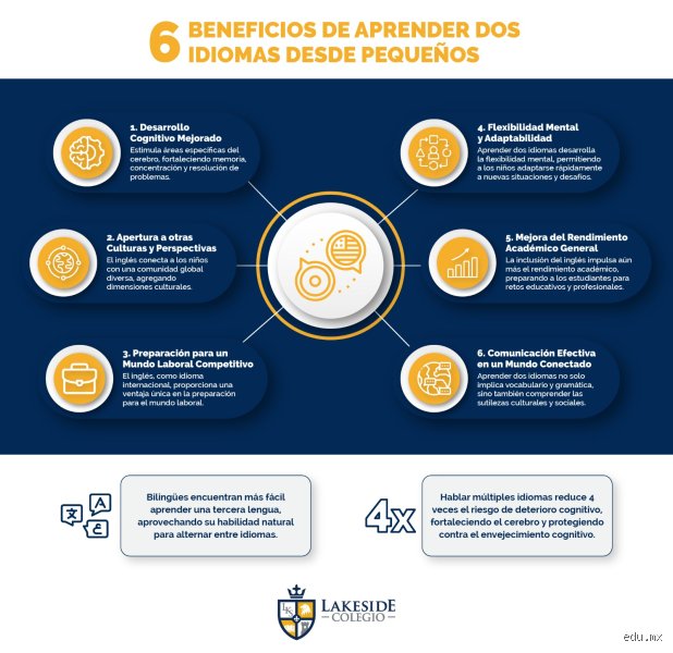 ¿Habilidades que se adquieren al aprender un segundo idioma?