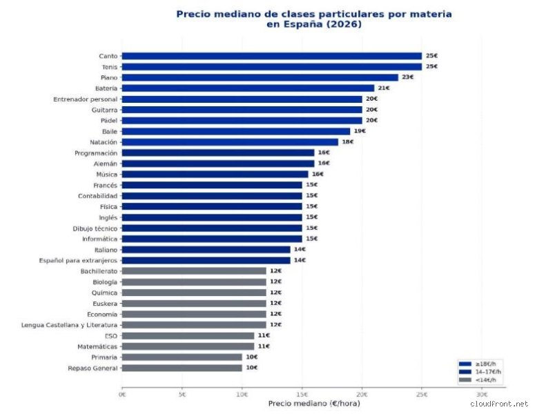 ¿Merece la pena pagar por un profesor particular de matemáticas?