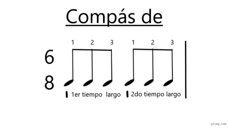 ¿El compás de 6 8 es simple o compuesto? La respuesta que muchos músicos malinterpretan