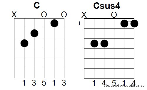 ¿Cuál es el truco de los 4 acordes que lleva décadas dominando la música pop?