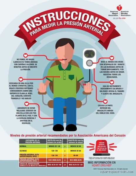 Guía definitiva sobre qué no hacer a la hora de medir la presión arterial correctamente