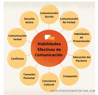 ¿Cuáles son 5 buenas habilidades de comunicación para destacar en un entorno laboral que ya no perdona el silencio?