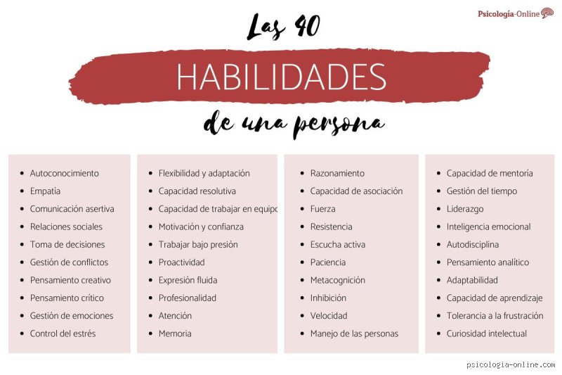 ¿Cuáles son las 10 habilidades de una persona que marcan la diferencia entre el éxito y el estancamiento profesional?