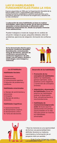 ¿Cuáles son las 10 habilidades esenciales para la vida que realmente definen el éxito en el siglo veintiuno?
