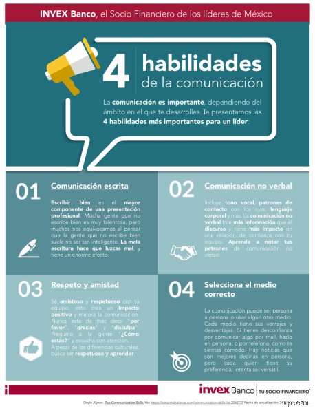 ¿Cuáles son las 4 habilidades de comunicación y por qué dominarlas transforma radicalmente tu impacto profesional hoy mismo?