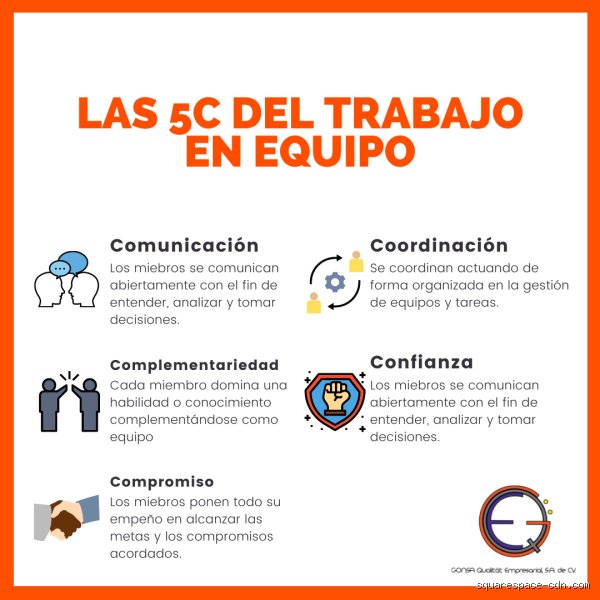 ¿Cuáles son las 5 C en la comunicación? Guía experta para dominar el mensaje