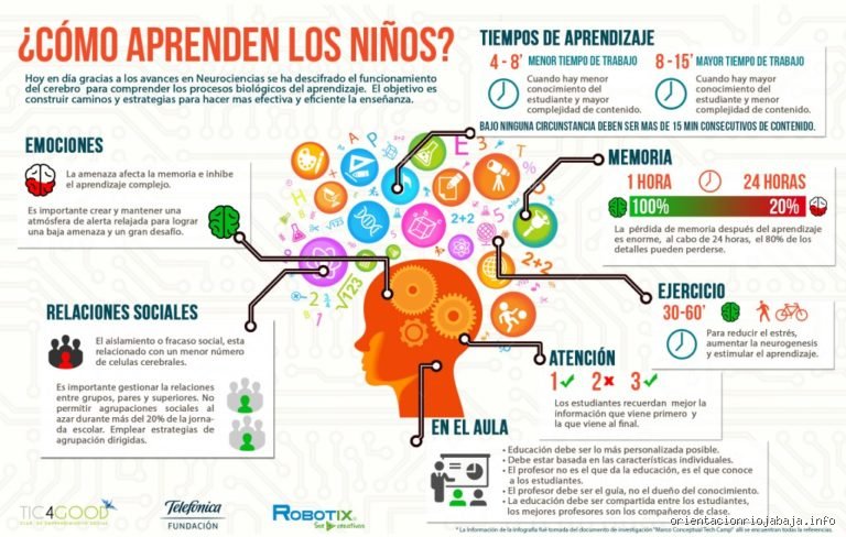 Descubre cuáles son las 8 leyes del aprendizaje para dominar cualquier habilidad en tiempo récord y con rigor científico