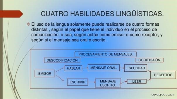 Desentrañando el laberinto cognitivo: ¿Cuáles son las habilidades del lenguaje y por qué definen nuestra realidad humana?