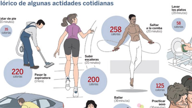 ¿Cuántas calorías quemo al día si no hago nada? La ciencia detrás del gasto energético en reposo total