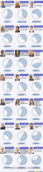 ¿Cuántas horas duermen los ricos? La cruda realidad tras el mito de la productividad extrema y el descanso de élite