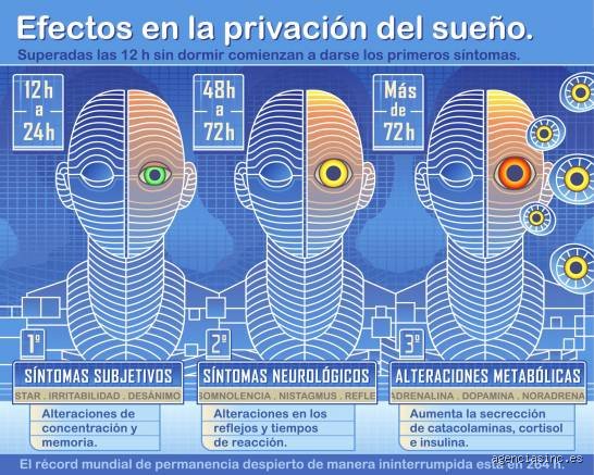 El límite biológico del insomnio: ¿Cuántas horas puede estar despierto un ser humano realmente antes del colapso?