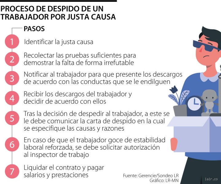 El laberinto legal del despido: ¿Cuáles son las causas justas para despedir a un empleado de forma definitiva?