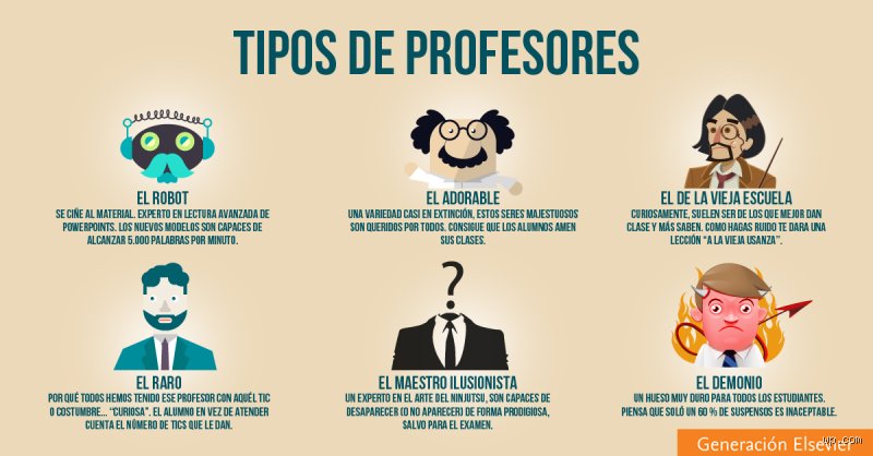 Más allá de la tiza y el proyector: ¿Cuáles son los 10 tipos de profesores que definen el éxito académico hoy?