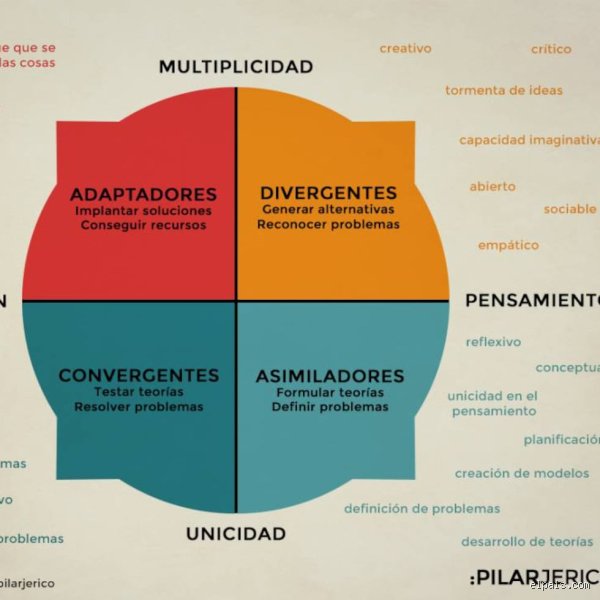 ¿Cuáles son los 4 componentes del modelo básico de enseñanza y por qué la mayoría de los expertos suelen ignorar el factor humano?