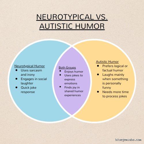 ¿Cómo es el humor de un autista?
