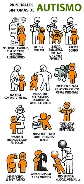 ¿Cómo saber si soy autista?