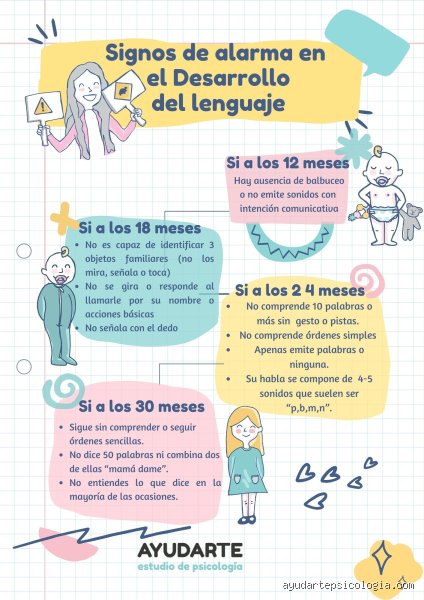 ¿Cómo se comporta un niño con retraso en el habla?