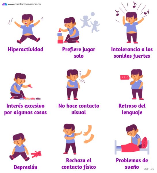 ¿Cómo se ve el autismo a los 3 años?