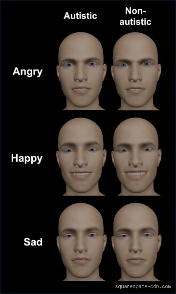¿Cómo son las emociones de una persona autista?