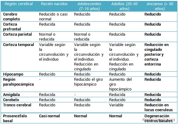 ¿Cuál es el grado de retraso mental en el síndrome de Down?