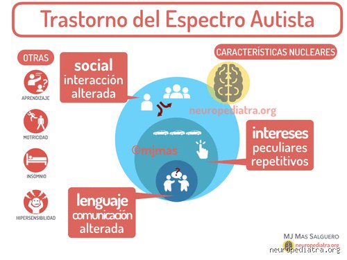 ¿Cuál es el pronóstico del trastorno del espectro autista?
