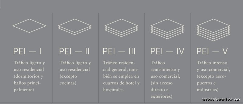 ¿Cuál es la diferencia entre PEI 3 y 4?